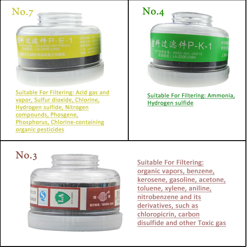1pcs RD40 40mm Round Gas Mask  - Face Mask Storage Box recension och pris