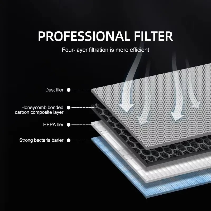 For Tesla Model 3/Y/3 Highland - Filter Replacement N95 recension och pris