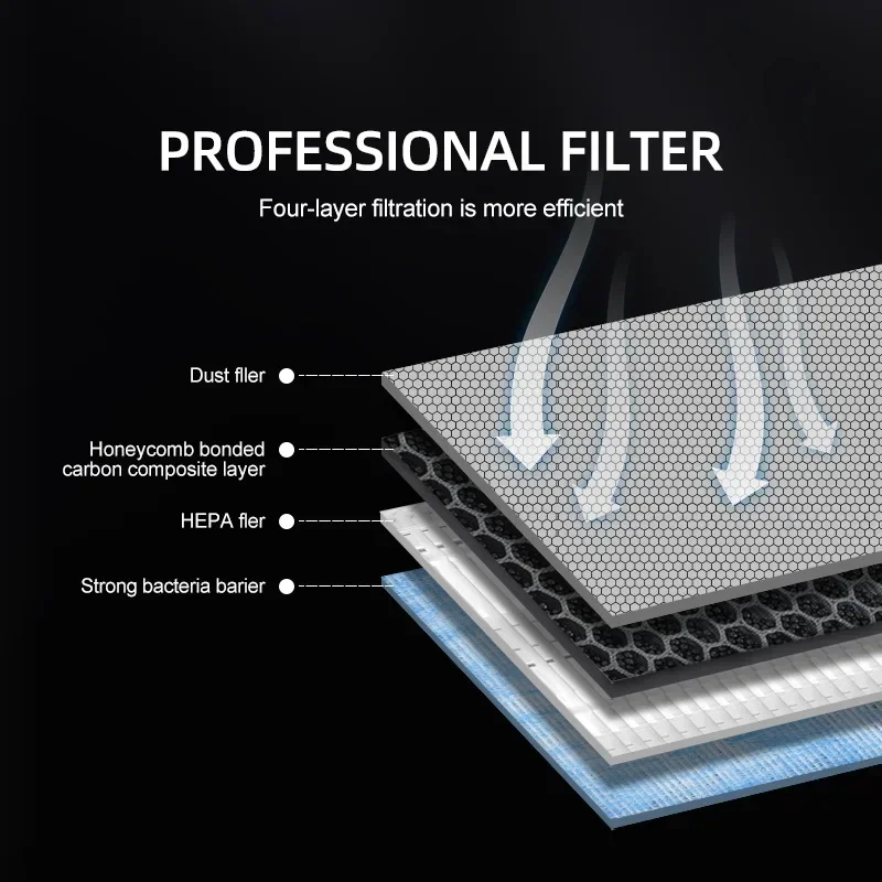 2 Pieces For Tesla Model 3 Mod - Filter Replacement N95 recension och pris